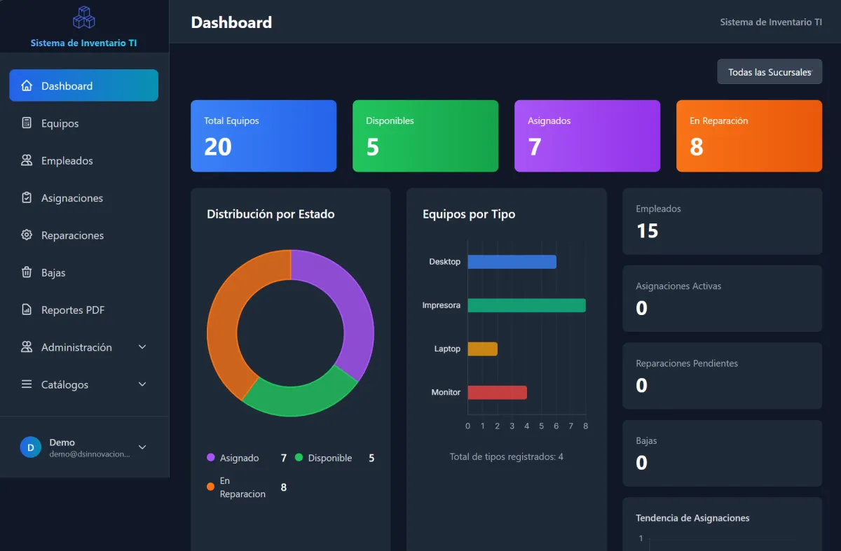 Sistema de Inventario TI