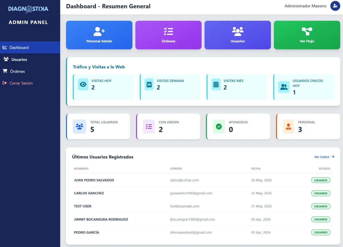 Plataforma de Diagnóstico para Instituciones Educativas