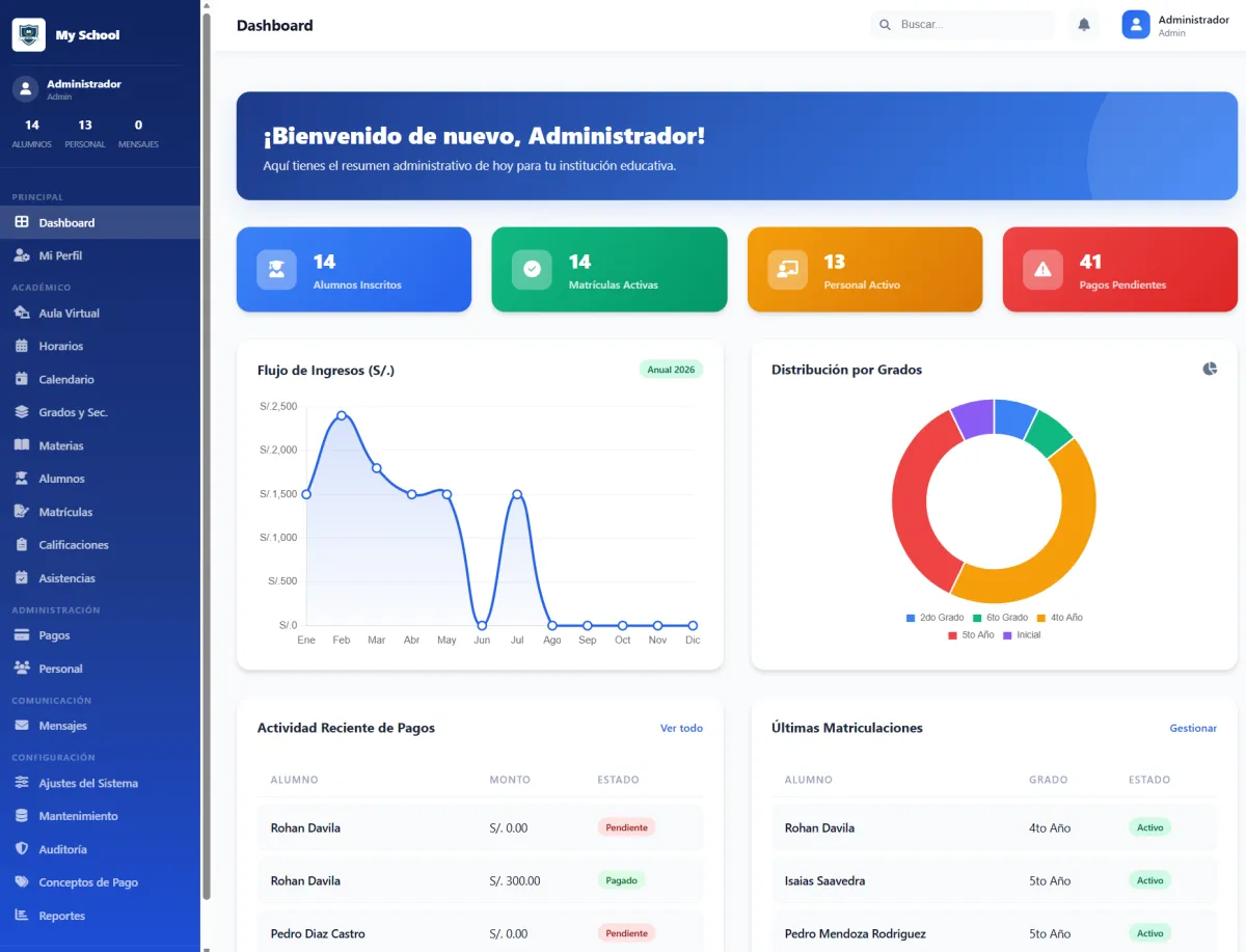 Plataforma de Gestión Escolar